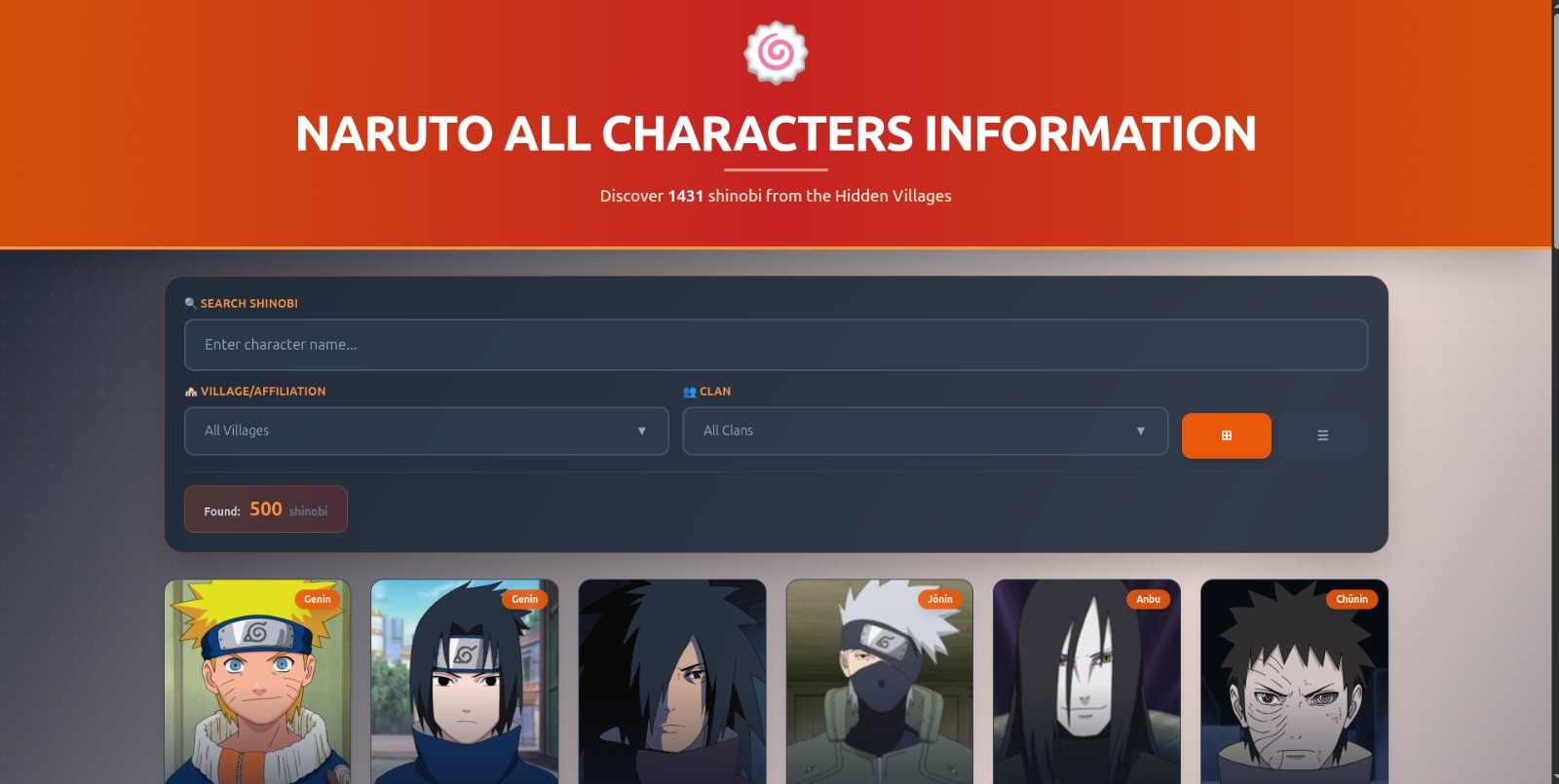 List Char Naruto
